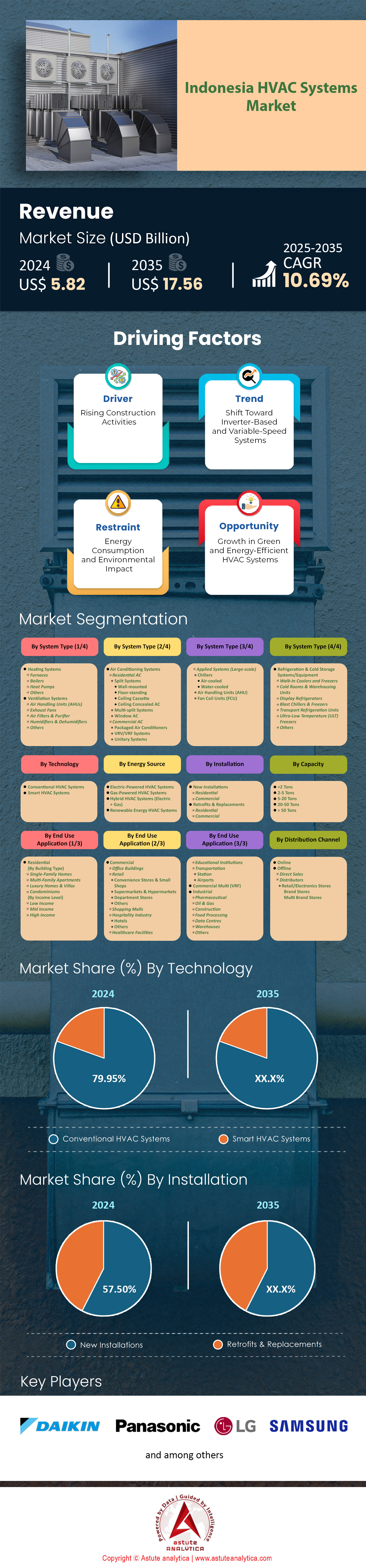 インドネシアHVACシステム市場
